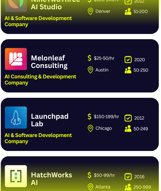Get Your Company Listed - Ai PerformersMatrix